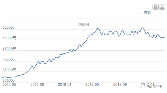 別研究買房了，墓地你研究過(guò)嗎？